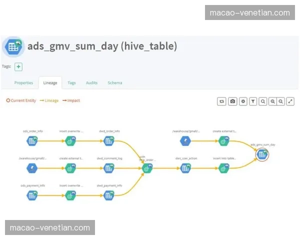 标准化元数据标注流程 赛事素材库管理实现秒级精准调度